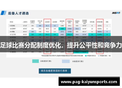 足球比赛分配制度优化，提升公平性和竞争力